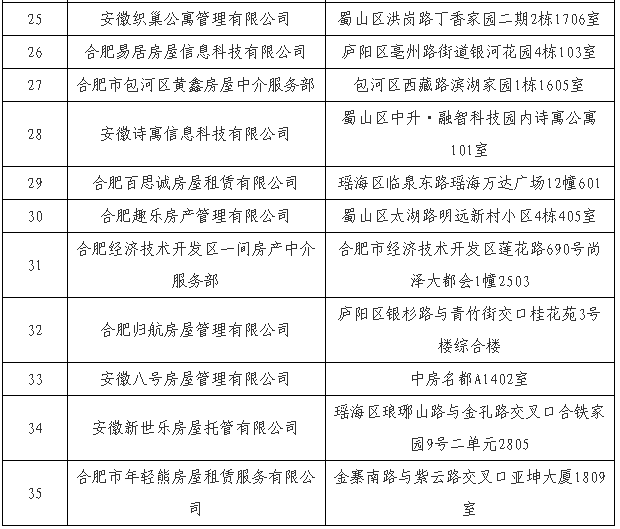 合肥市住房保障和房产管理局此次公布了包括合肥市蜀山区溢品房屋租赁