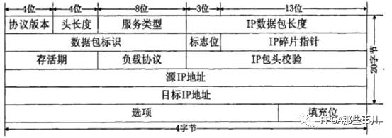 fpga以太网通信例程_verilog参数传递