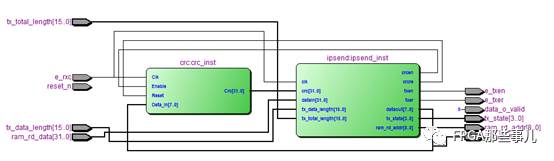 fpga以太网通信例程_verilog参数传递
