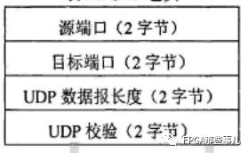 fpga以太网通信例程_verilog参数传递