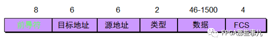 fpga以太网通信例程_verilog参数传递