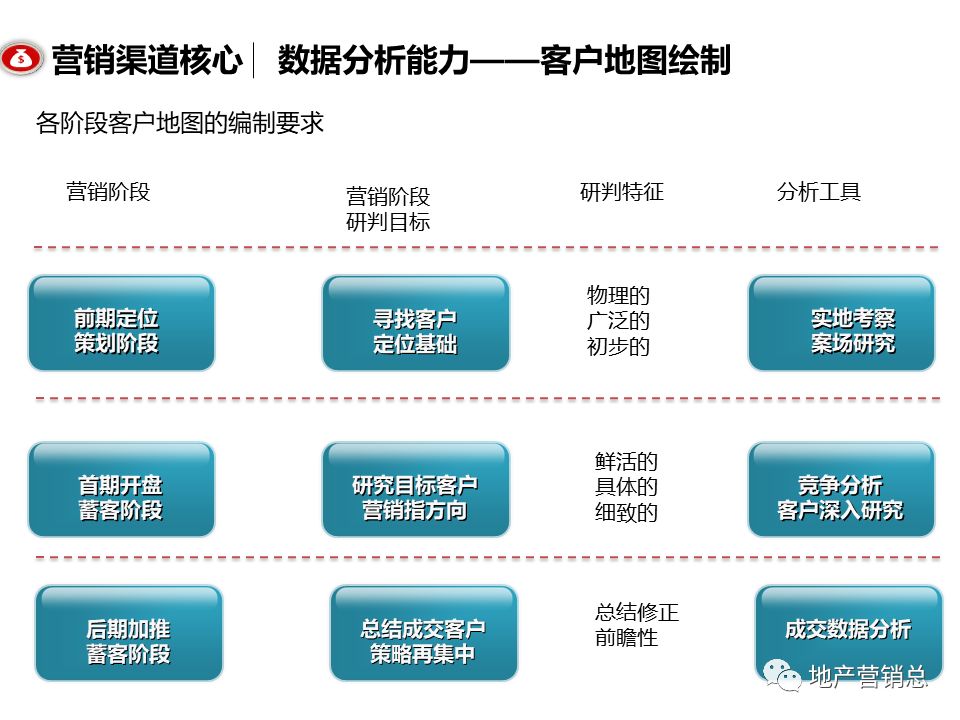 狼性团队6大管控!_售前篇_赤狐crm