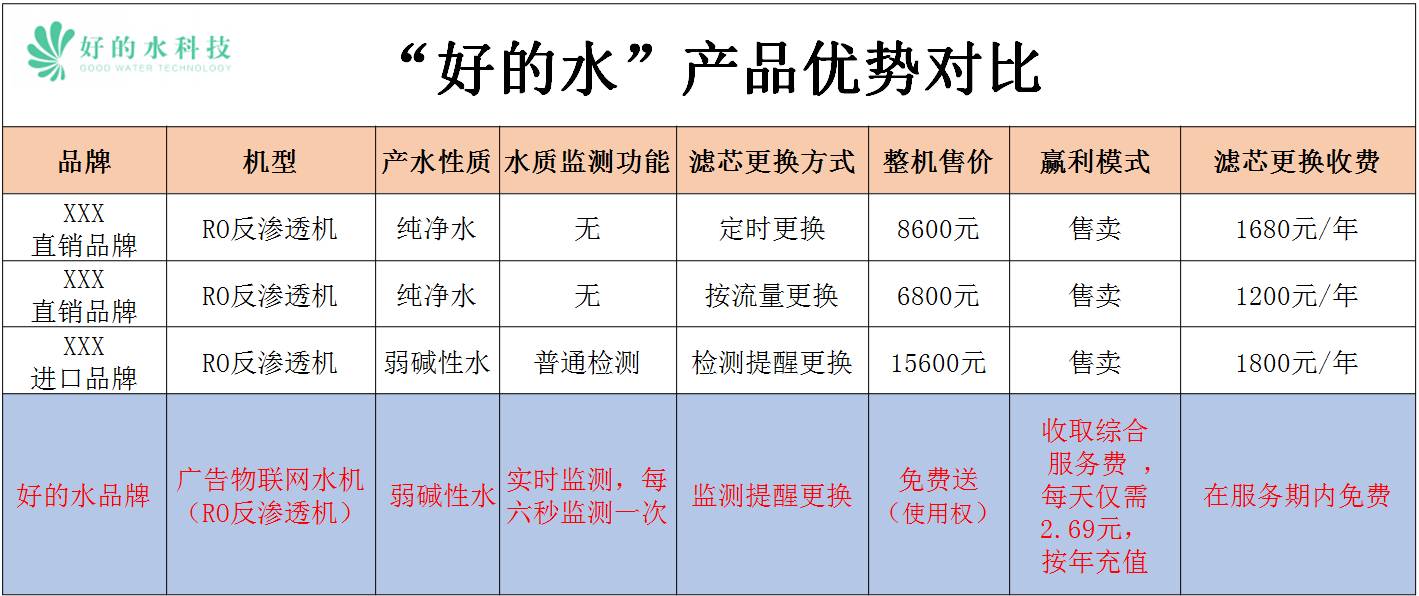 品牌净水器内部报价表总览.xlsx