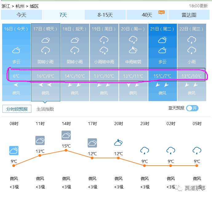 杭州天气预报图
