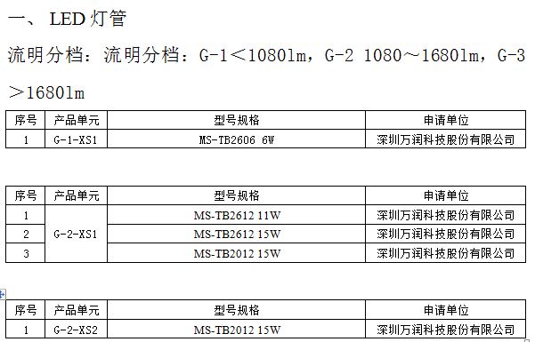 通知 |广东省LED标杆体系室内照明推荐产品目录公布