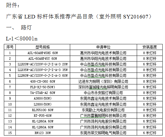 通知 |广东省LED标杆体系室外照明推荐产品目录公布