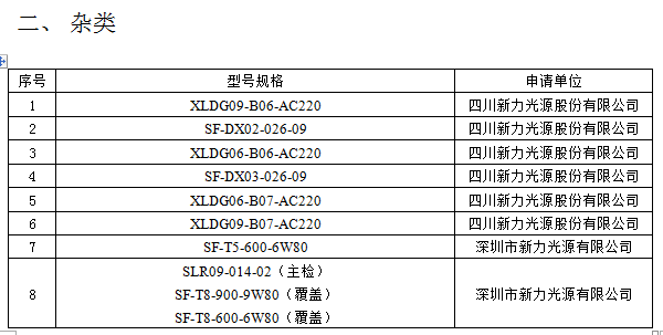 通知 |广东省LED标杆体系室内照明推荐产品目录公布