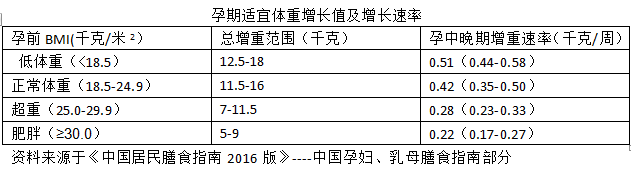 【张春红专栏】备孕、怀孕和哺乳期妈妈们的关注点-怀孕期