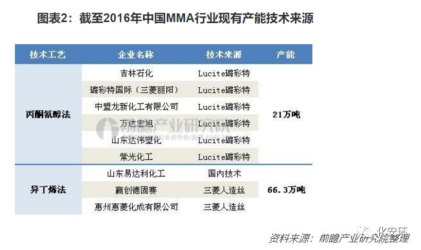 ⑩ 2018全国化工设计竞赛の如何做?