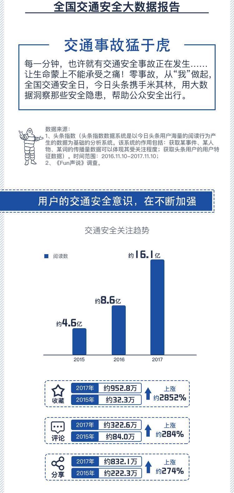 交通安全大数据报告,很有必要读一读