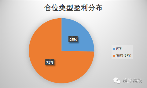 「股票账号」11/4美国证券实践学院10月公司集团股票账户交易汇总