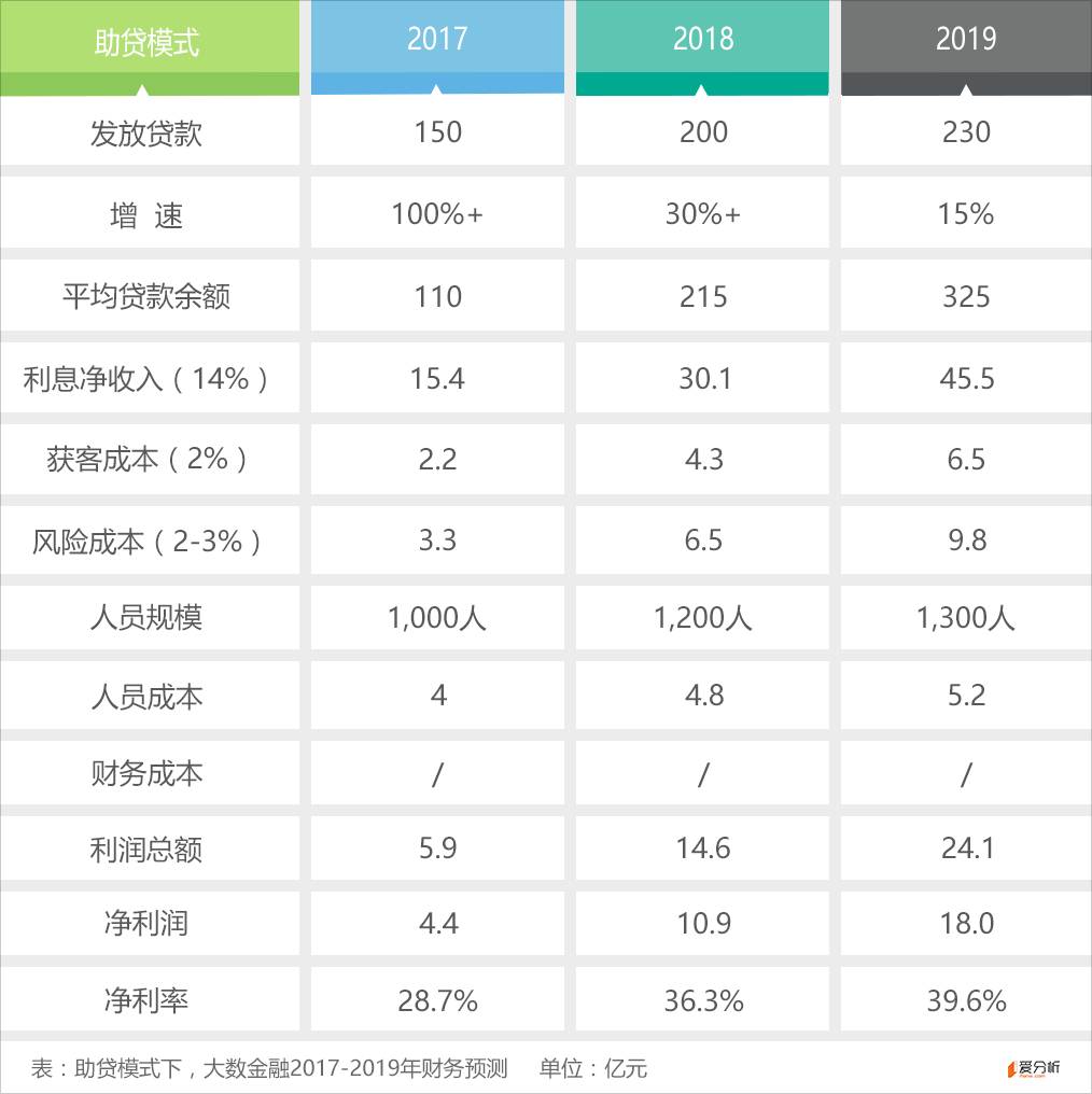 大数金融市值多少