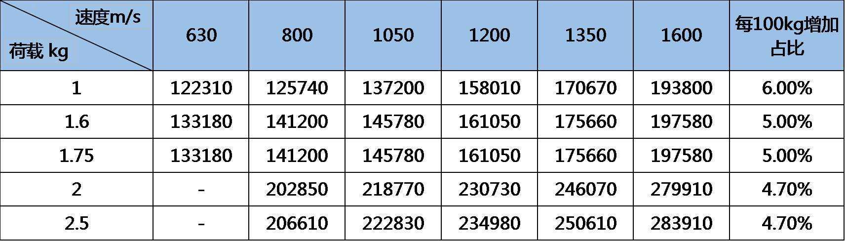 超高层建筑电梯的技术与成本分析