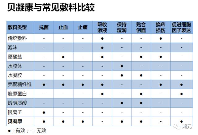 什么是医疗器械新产品【科普】 医疗器械的定义及分类_https://www.jmylbn.com_新闻资讯_第7张