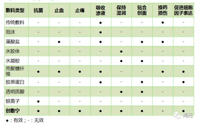 什么是医疗器械新产品【科普】 医疗器械的定义及分类_https://www.jmylbn.com_新闻资讯_第9张
