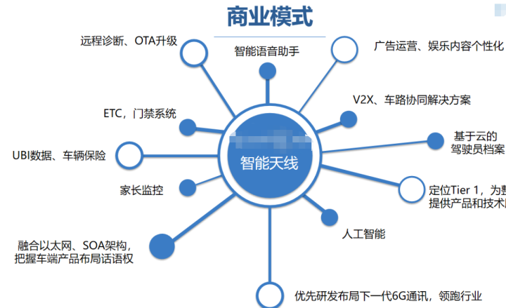 新兴创业项目_新兴行业创业项目产品策划书_农村的新兴创业项目