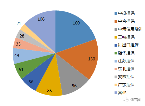 信用资质比较