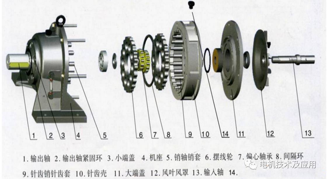 摆线针轮减速机结构示意图