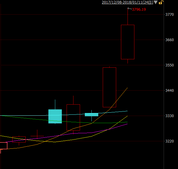 区块链到底是个什么鬼？一幅漫画让你秒懂！