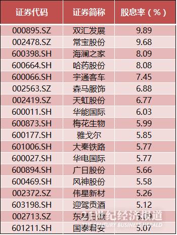 的上市公司