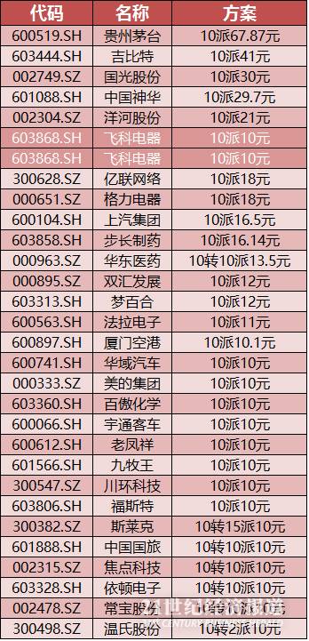 以上的上市公司