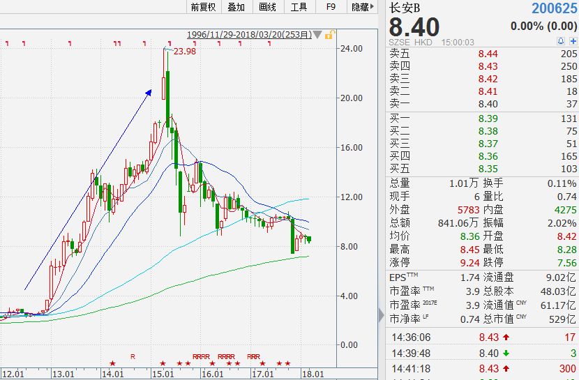 一汽大众超级产品周期带来的投资机会