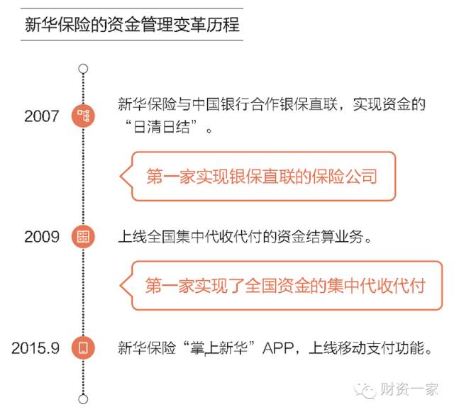 新华保险陈一江：中国保险已进入资金营运能力提升关键阶段-财资一家