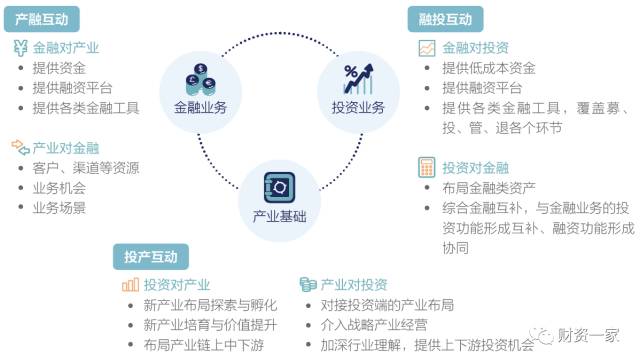 场景金融：基于交易和数据的场景化产业链金融和财资管理-财资一家