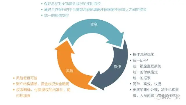 全球财资中心，构建未来财资的神经中枢、大数据中心和价值中心-财资一家