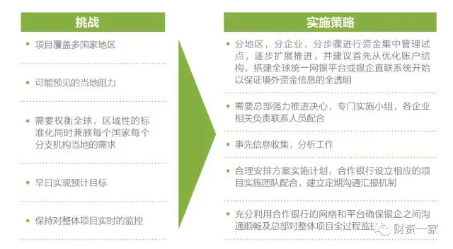 全球财资中心，构建未来财资的神经中枢、大数据中心和价值中心-财资一家