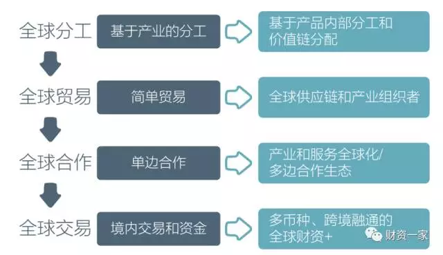 全球财资中心，构建未来财资的神经中枢、大数据中心和价值中心-财资一家