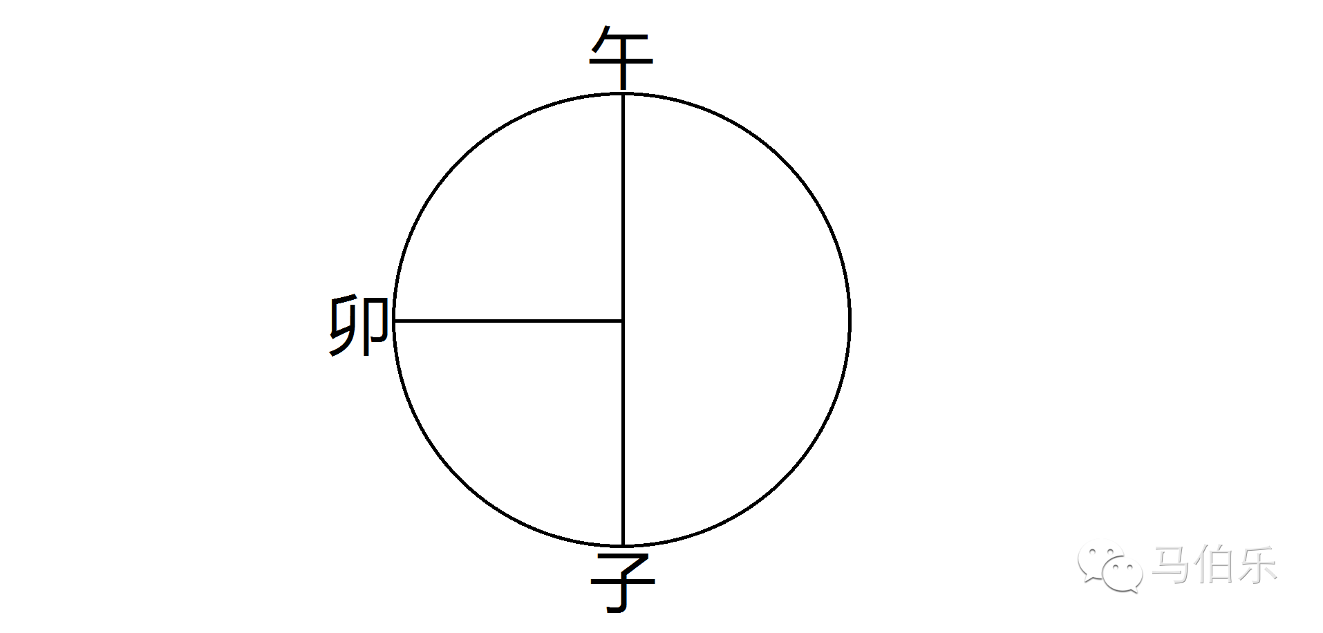 【320】认识天圆地方