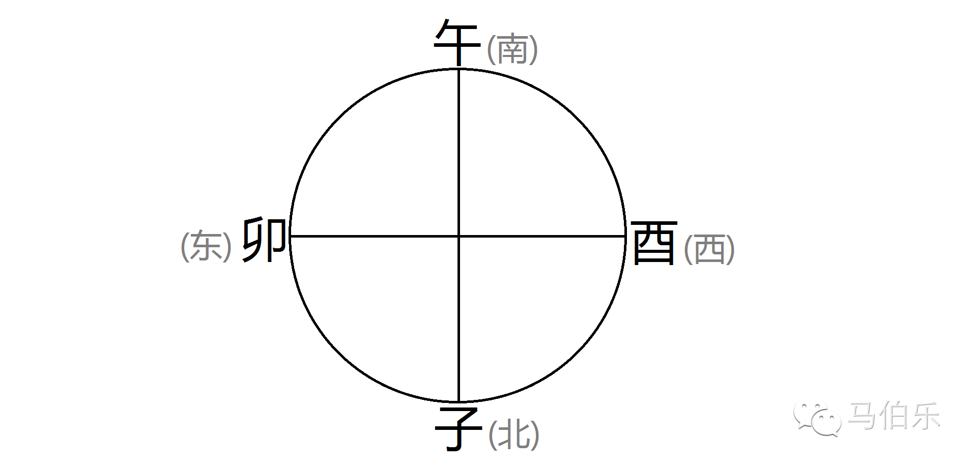 【320】认识天圆地方