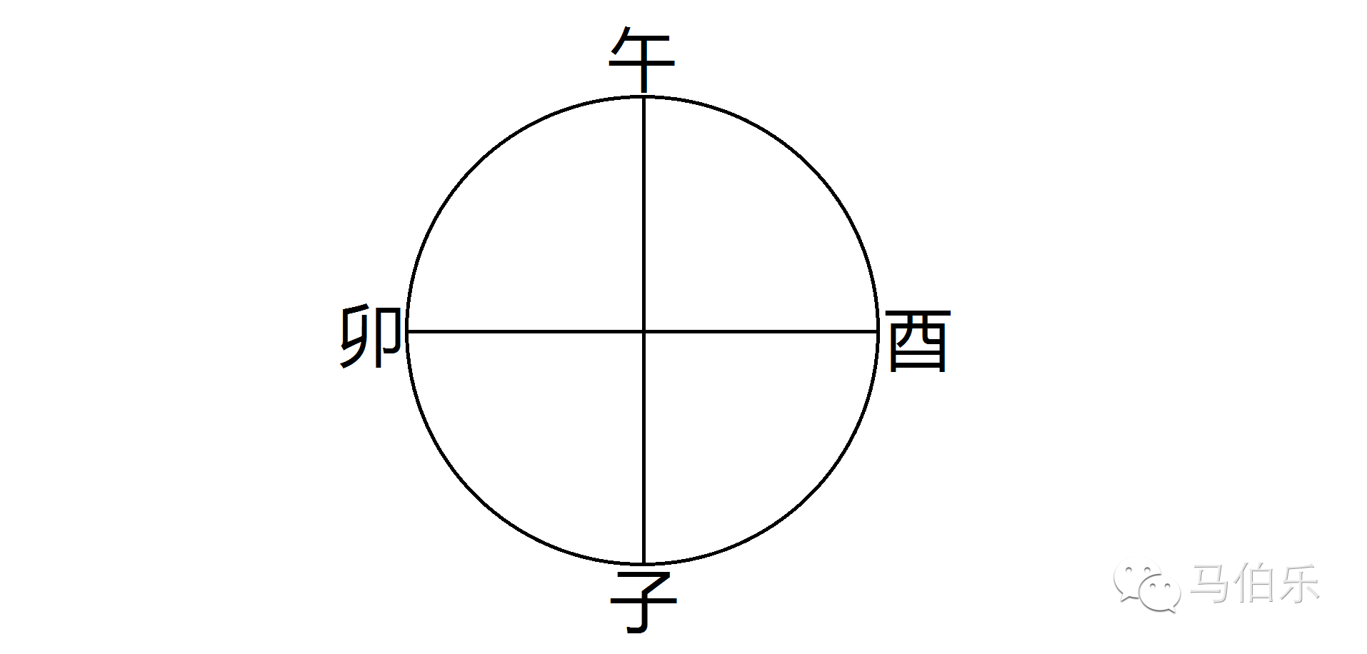 【320】认识天圆地方
