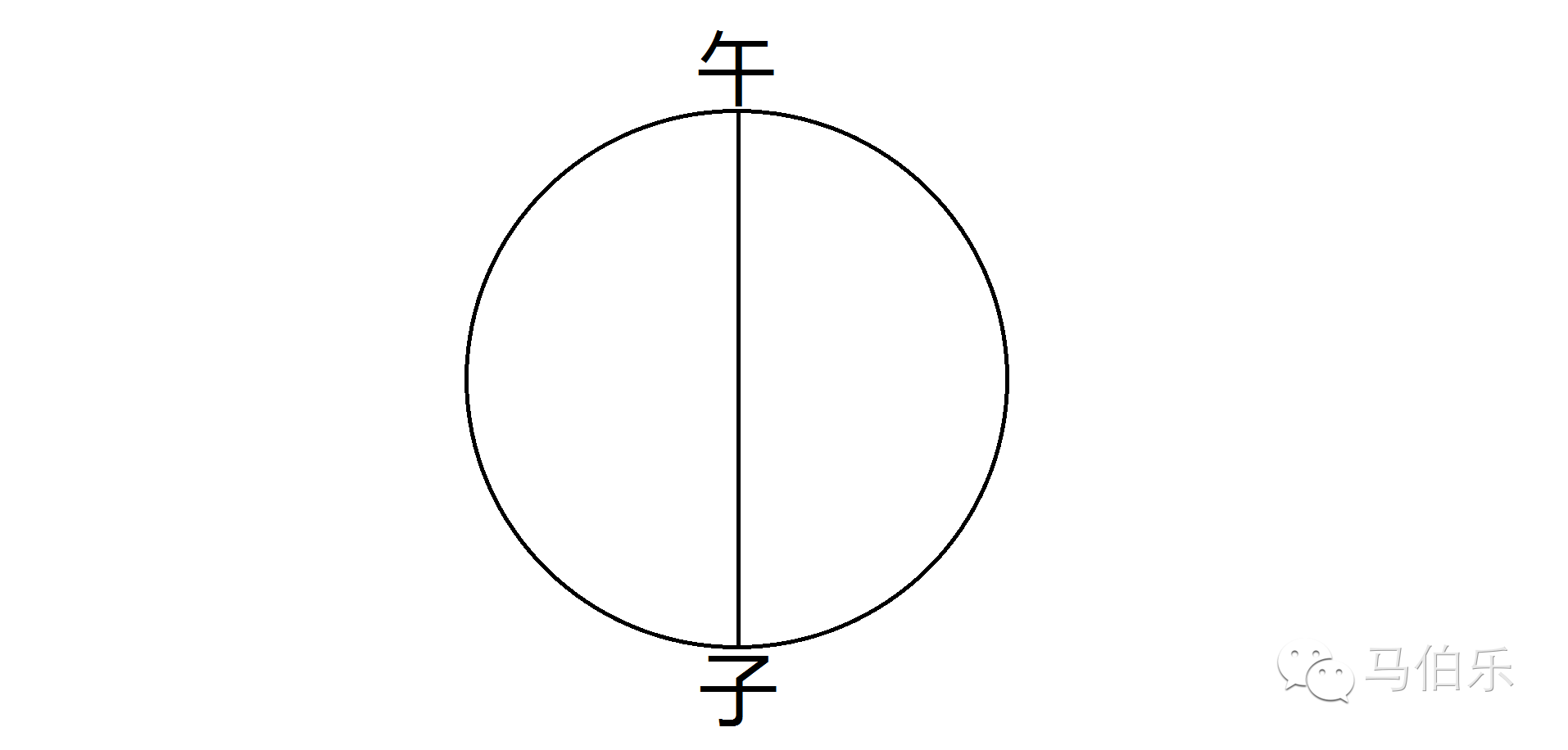 【320】认识天圆地方