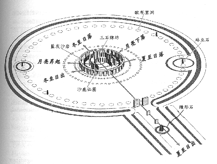 【303】为什么易经能算准而调整却不灵