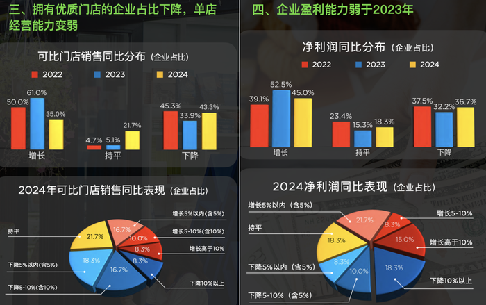 图片来源：中国经营连锁协会