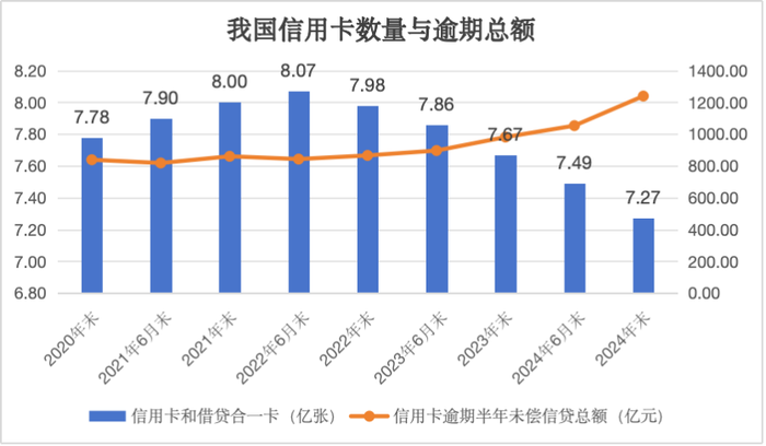 数据来源：中国人民银行 整理制图：何柳颖