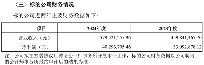 来源：公告