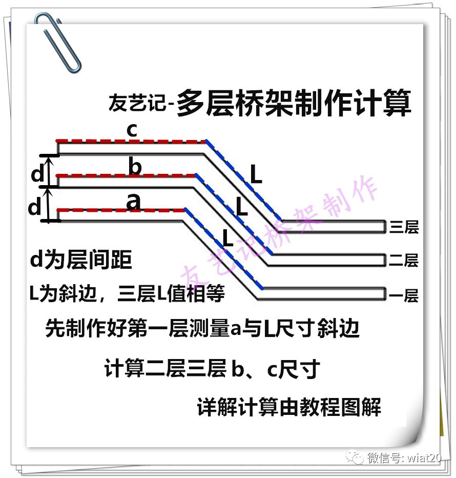 多层桥架弯头制作计算