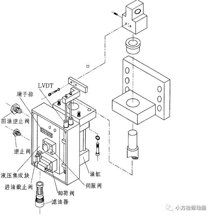 eh油卸荷阀工作原理及缺陷分析