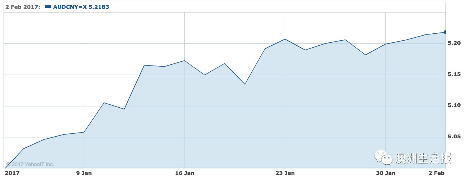 澳币兑美金_澳币兑换人民币的汇率_今日人民币对澳币汇率今日