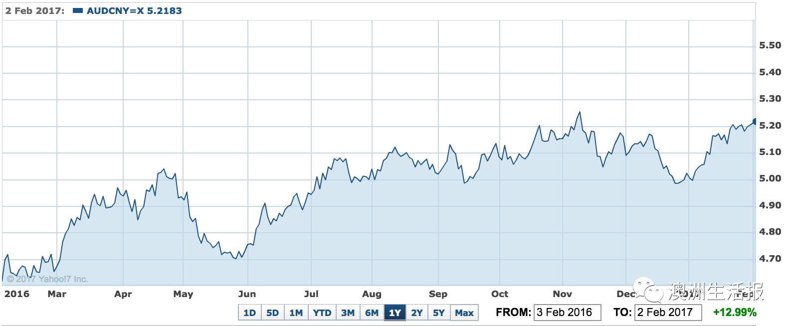 澳币兑换人民币的汇率_澳币兑美金_今日人民币对澳币汇率今日