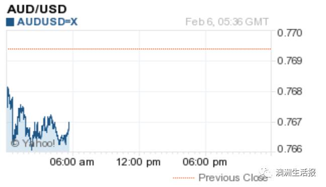 今日人民币对澳币汇率今日_澳币兑美金_澳币兑换人民币的汇率