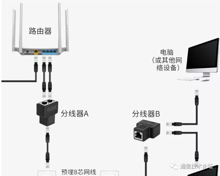 网线怎么接_网线钳接网线方法_网线和网线怎么接