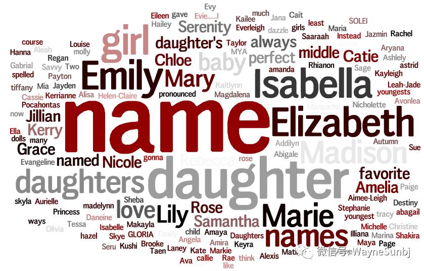 阅读 | 女孩英文名大全