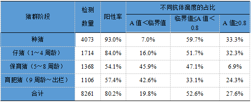 【大数据共享】2017年中科基因对我国猪群常发疫病检测结果统计与分析