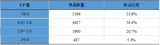【大数据共享】2017年中科基因对我国猪群常发疫病检测结果统计与分析