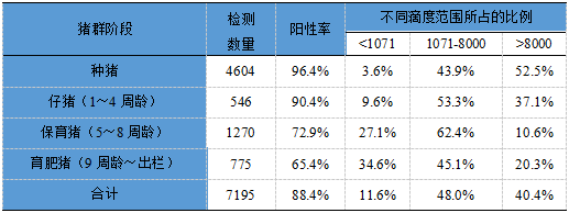 【大数据共享】2017年中科基因对我国猪群常发疫病检测结果统计与分析