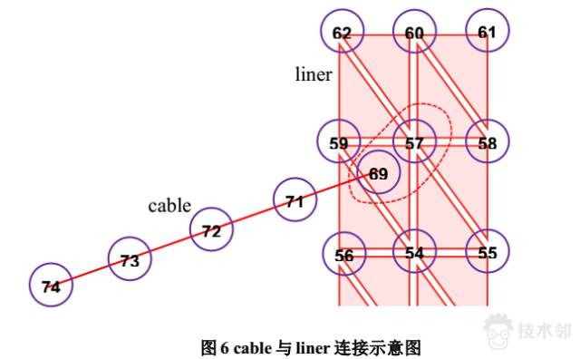 基于FLAC3D的地下硐室通道錨網噴支護 附FLAC-3D深基坑的開挖與支護的命令流下載的圖5